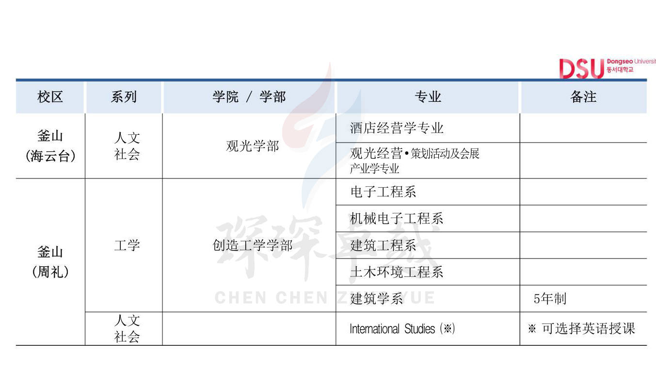 东西大学2