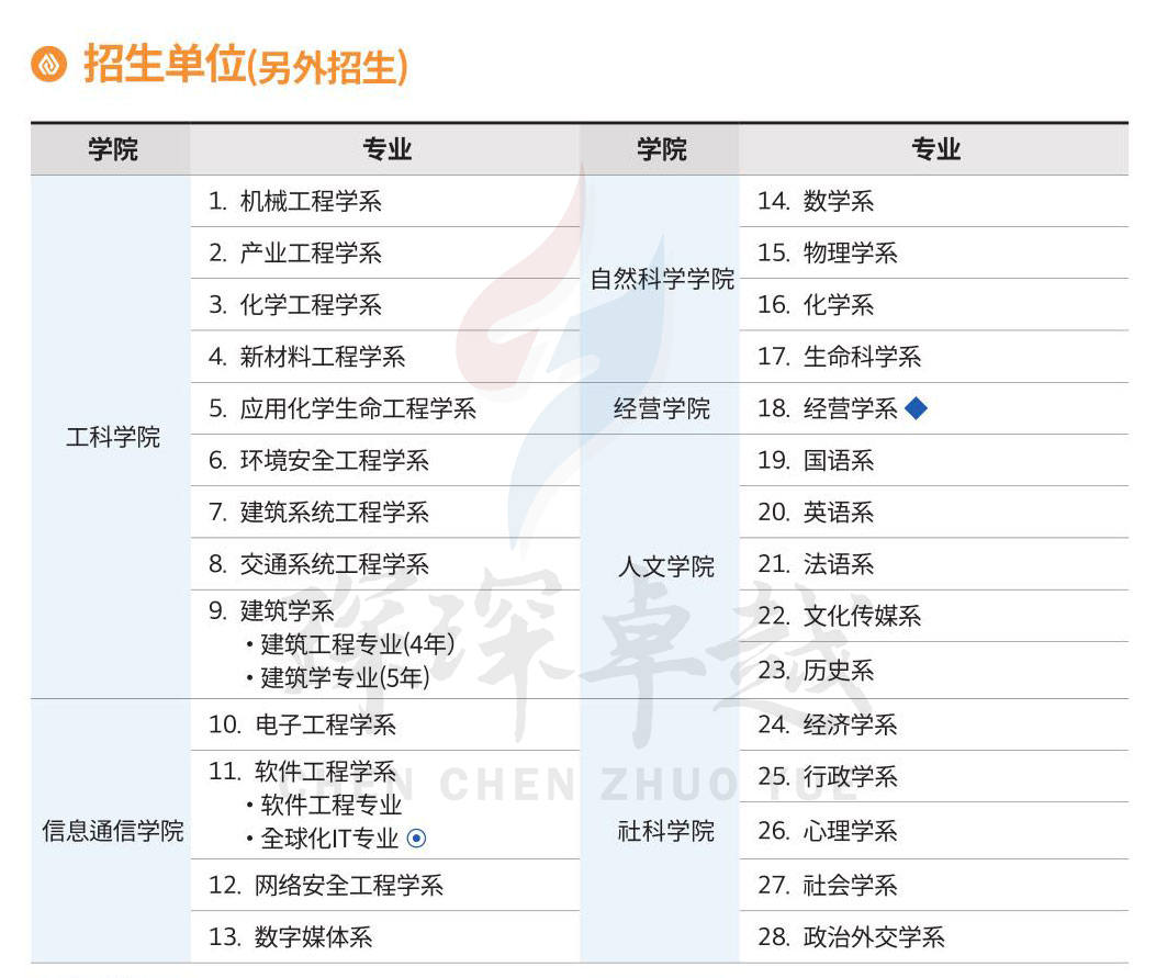 亚洲大学