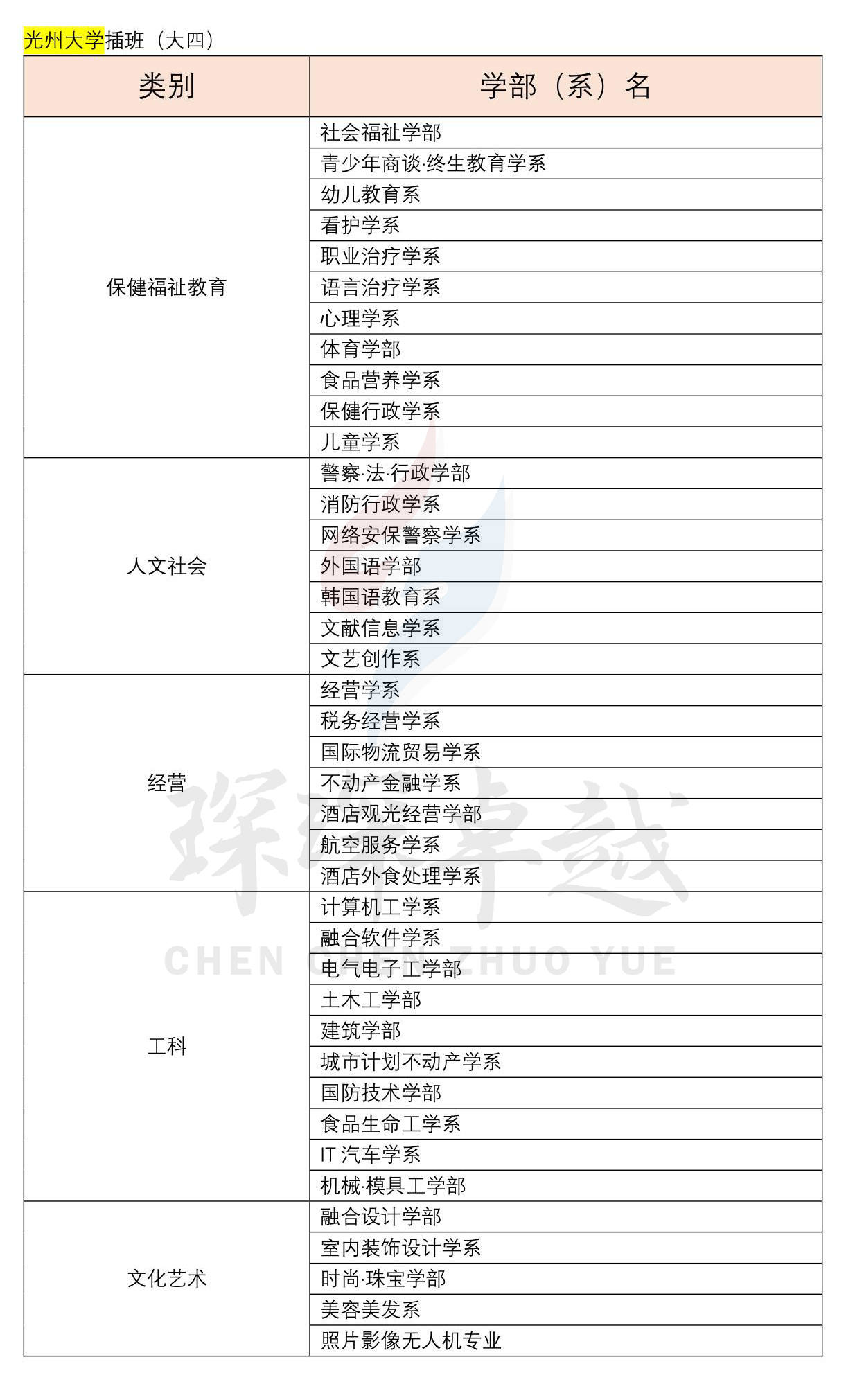 光州大学