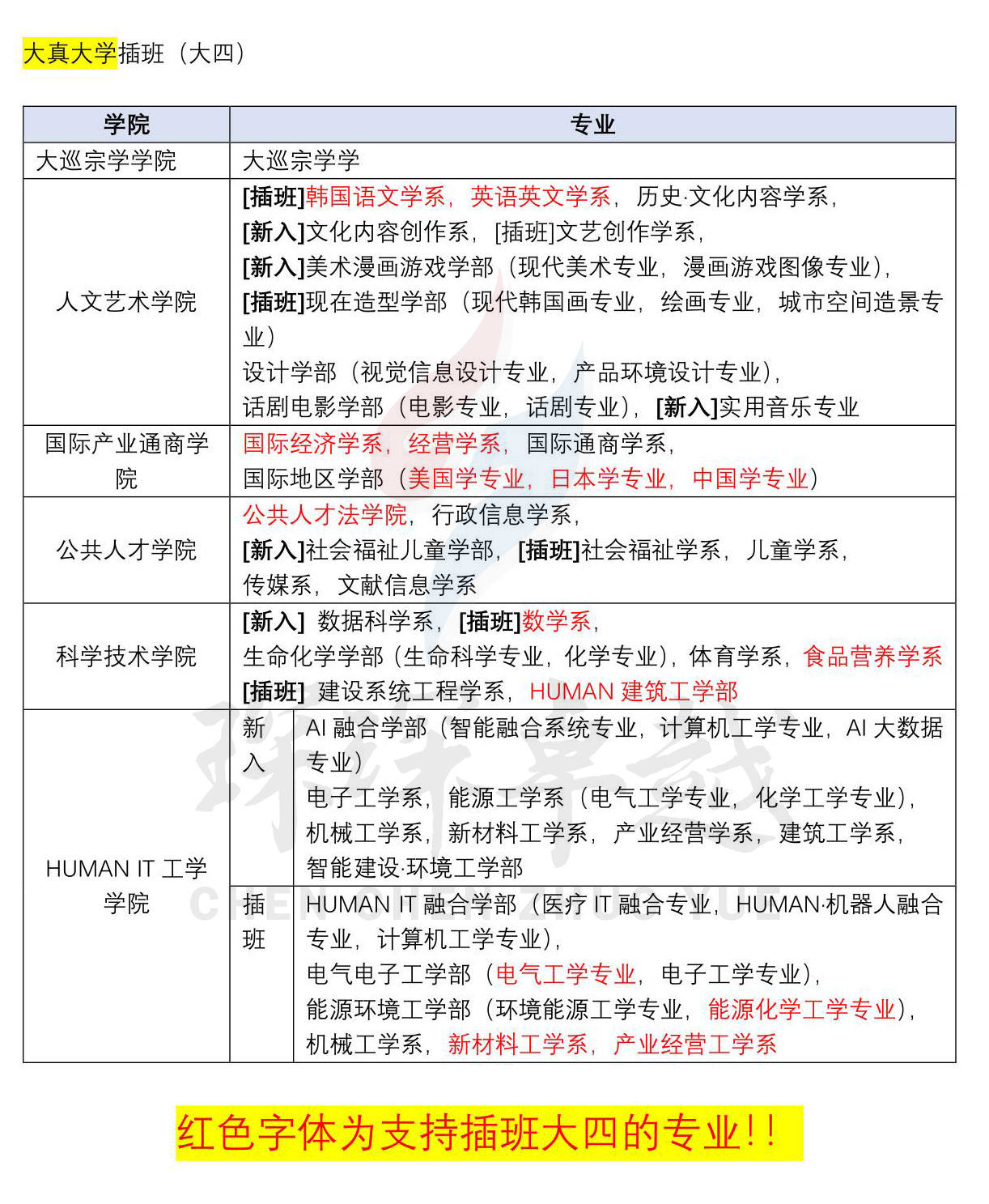 大真大学