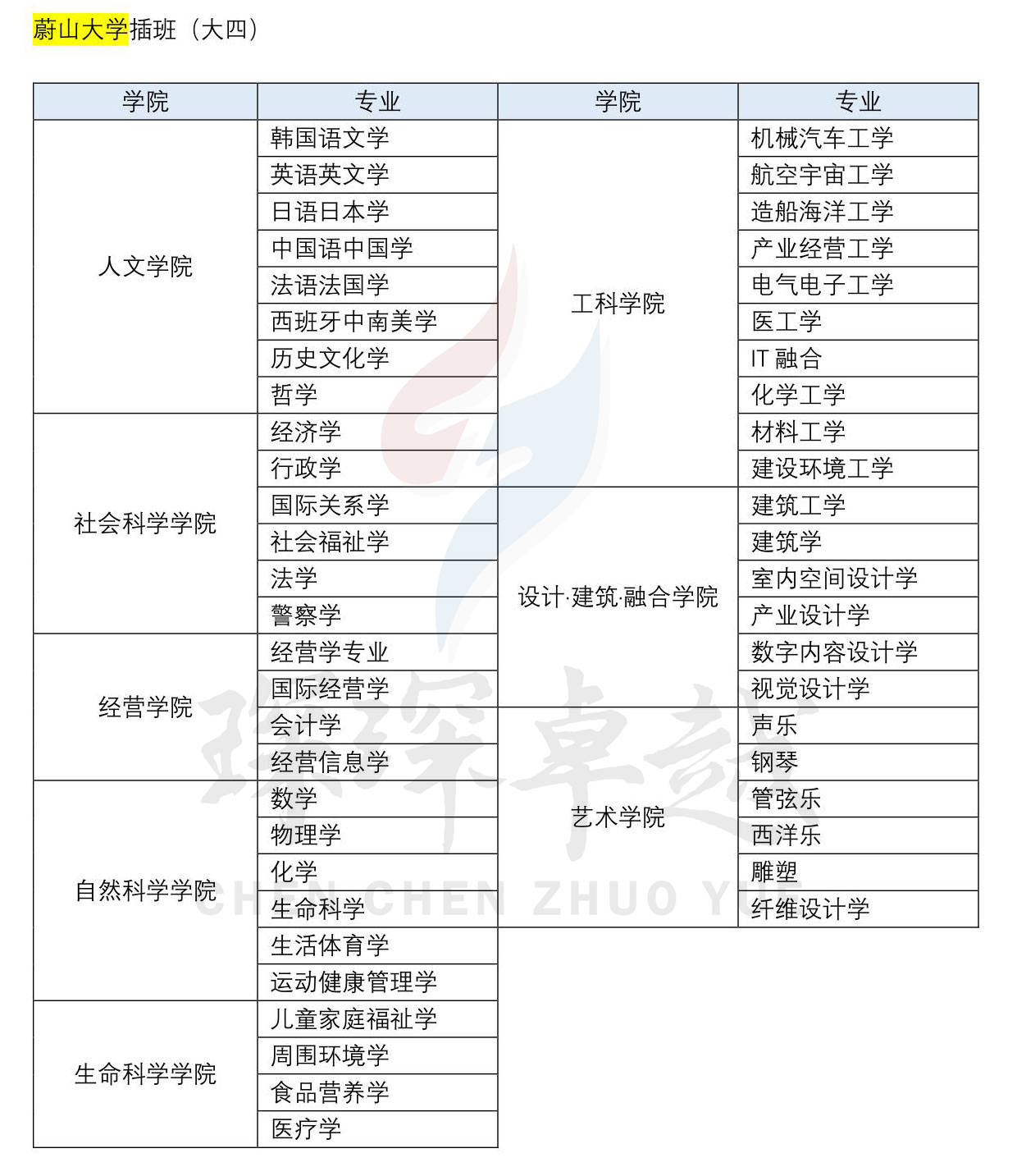 蔚山大学
