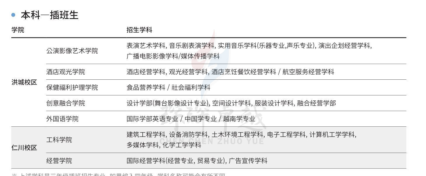 青云大学